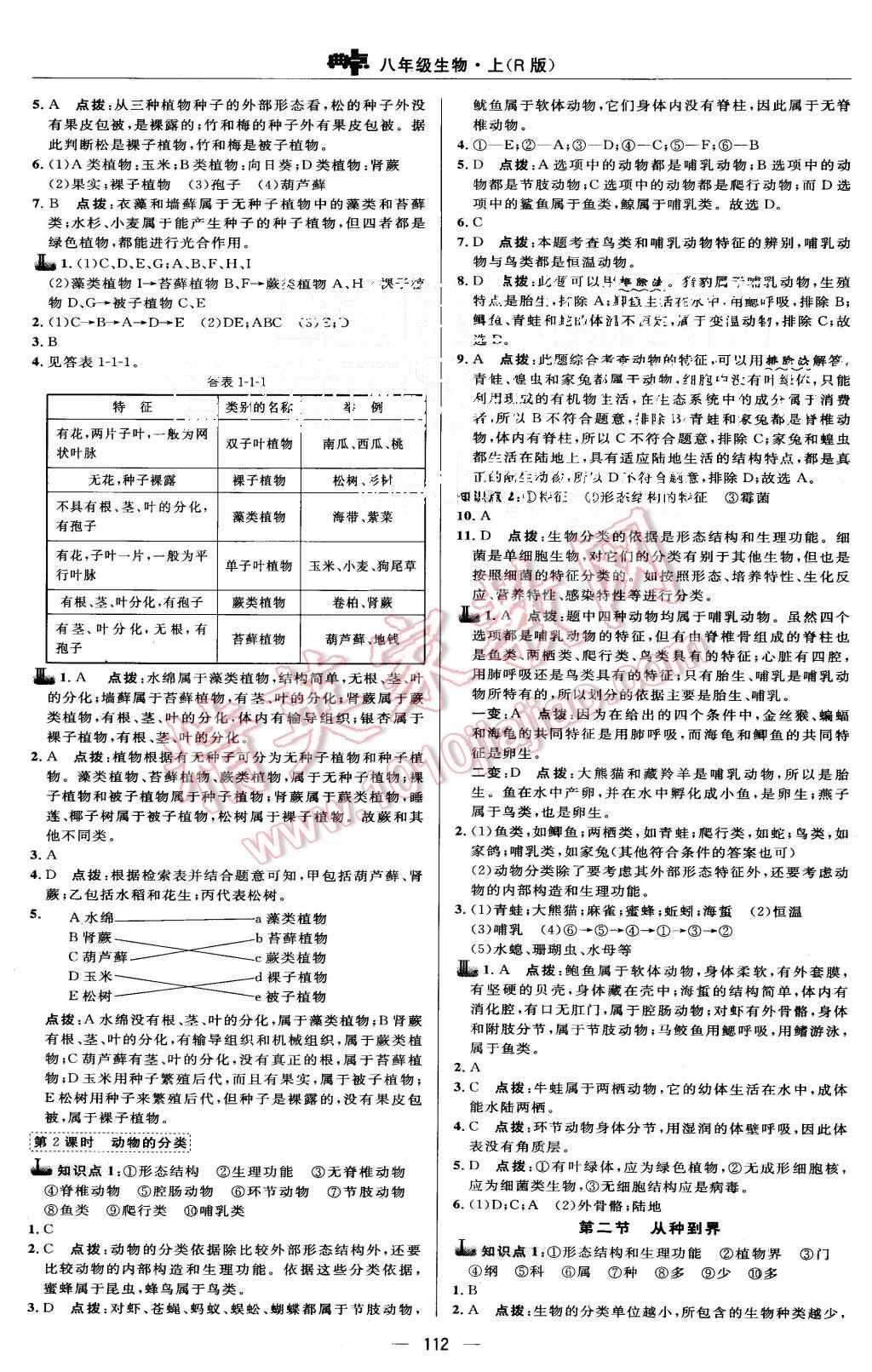 2015年綜合應(yīng)用創(chuàng)新題典中點(diǎn)八年級(jí)生物上冊(cè)人教版 第18頁(yè)