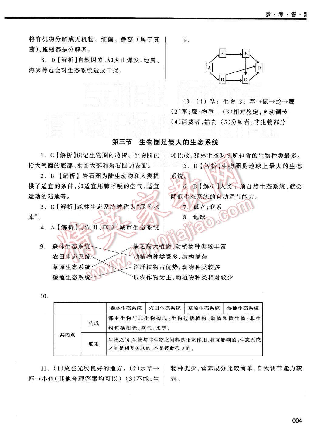 2015年學(xué)習(xí)質(zhì)量監(jiān)測(cè)七年級(jí)生物學(xué)上冊(cè)人教版 第4頁(yè)