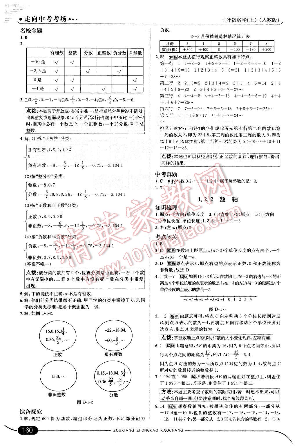 2015年走向中考考场七年级数学上册人教版 第2页