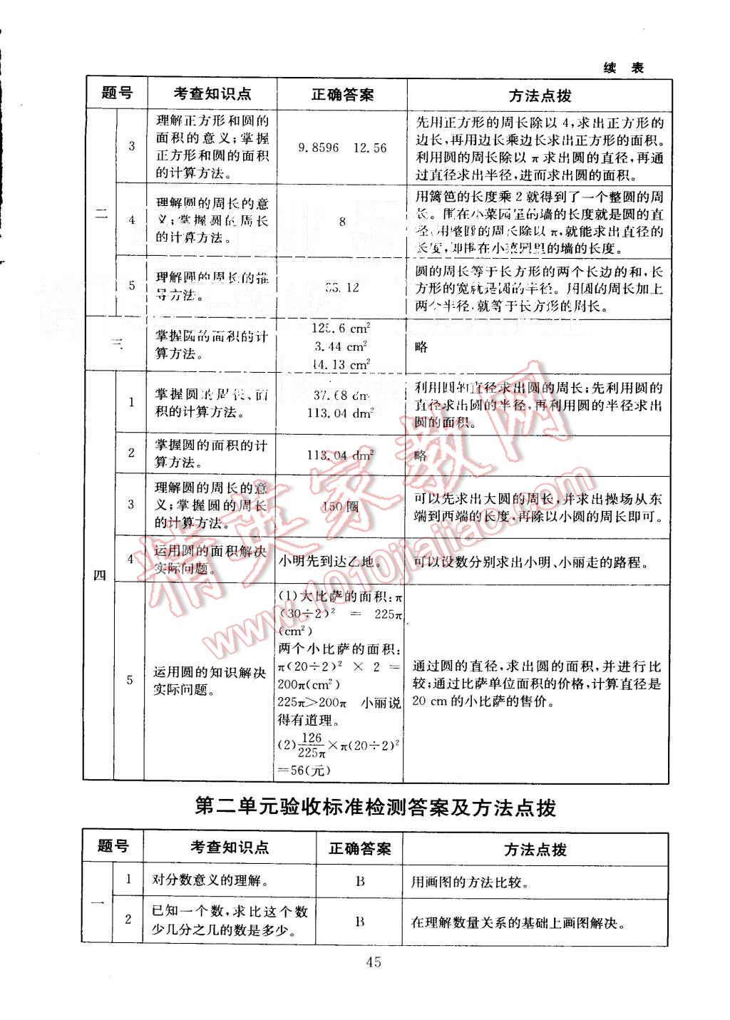 2015年海淀名師伴你學(xué)同步學(xué)練測六年級數(shù)學(xué)上冊北師大版 第9頁