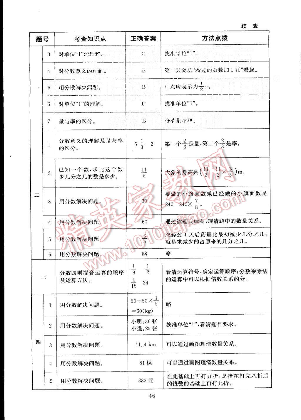 2015年海淀名師伴你學同步學練測六年級數(shù)學上冊北師大版 第10頁