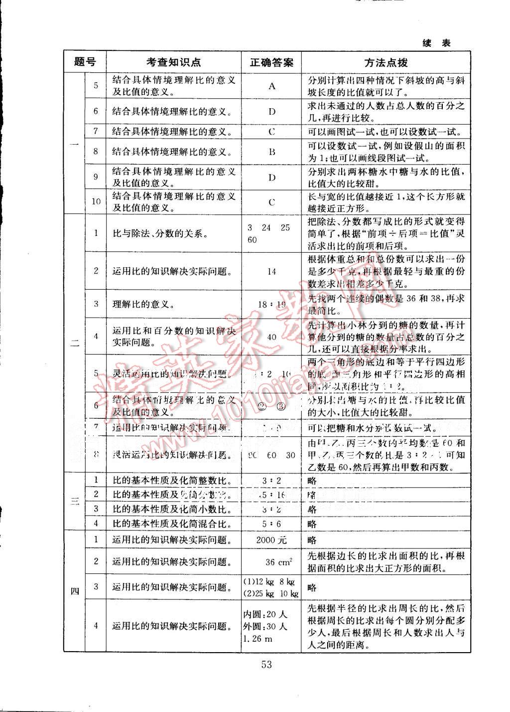 2015年海淀名師伴你學(xué)同步學(xué)練測六年級數(shù)學(xué)上冊北師大版 第17頁