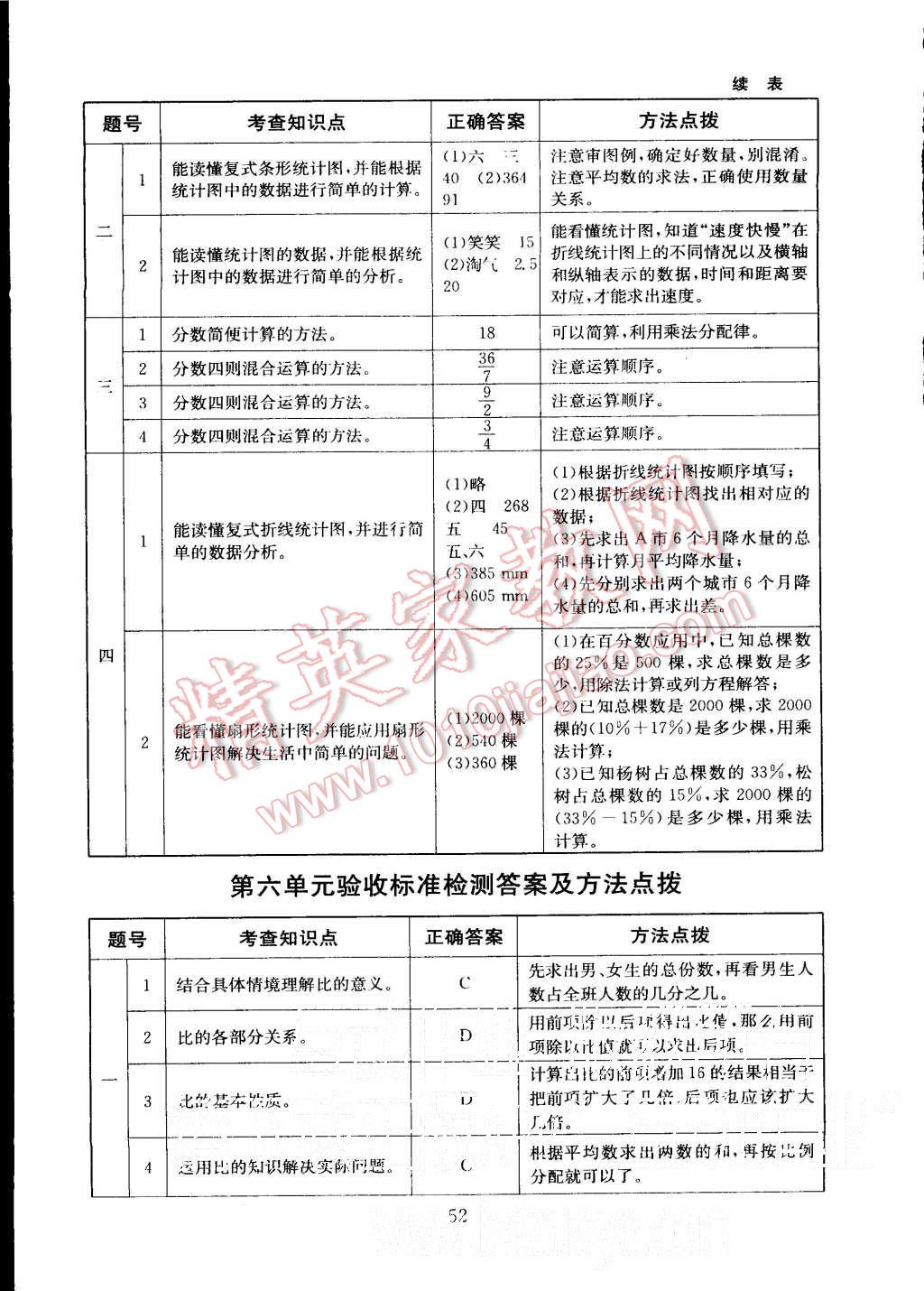 2015年海淀名師伴你學(xué)同步學(xué)練測(cè)六年級(jí)數(shù)學(xué)上冊(cè)北師大版 第16頁