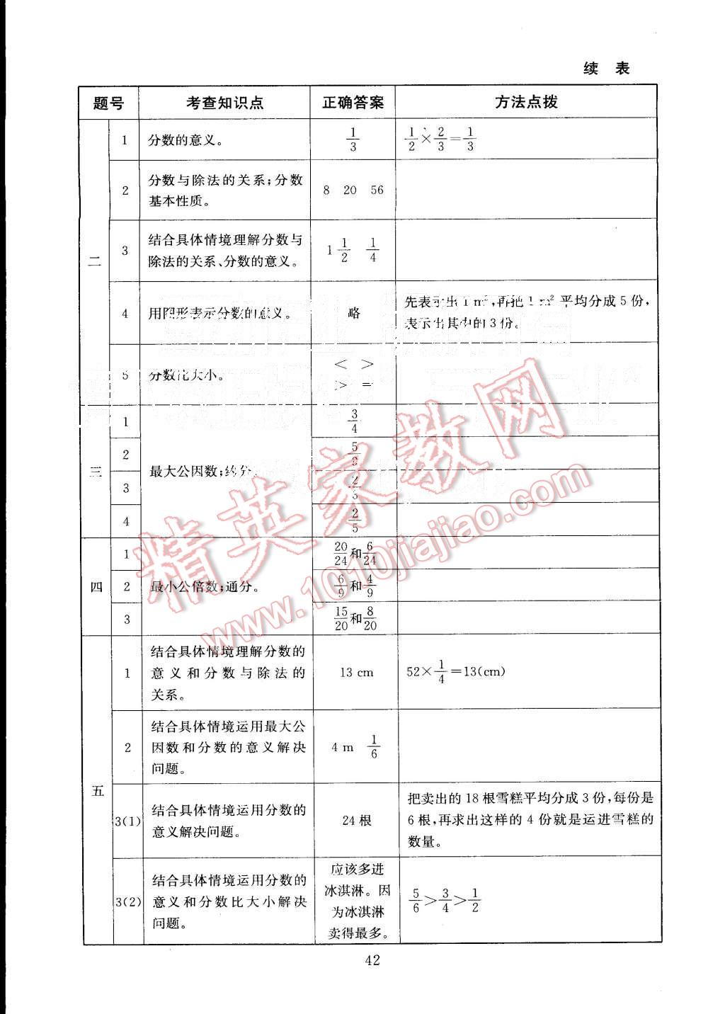 2015年海淀名师伴你学同步学练测五年级数学上册北师大版 第16页