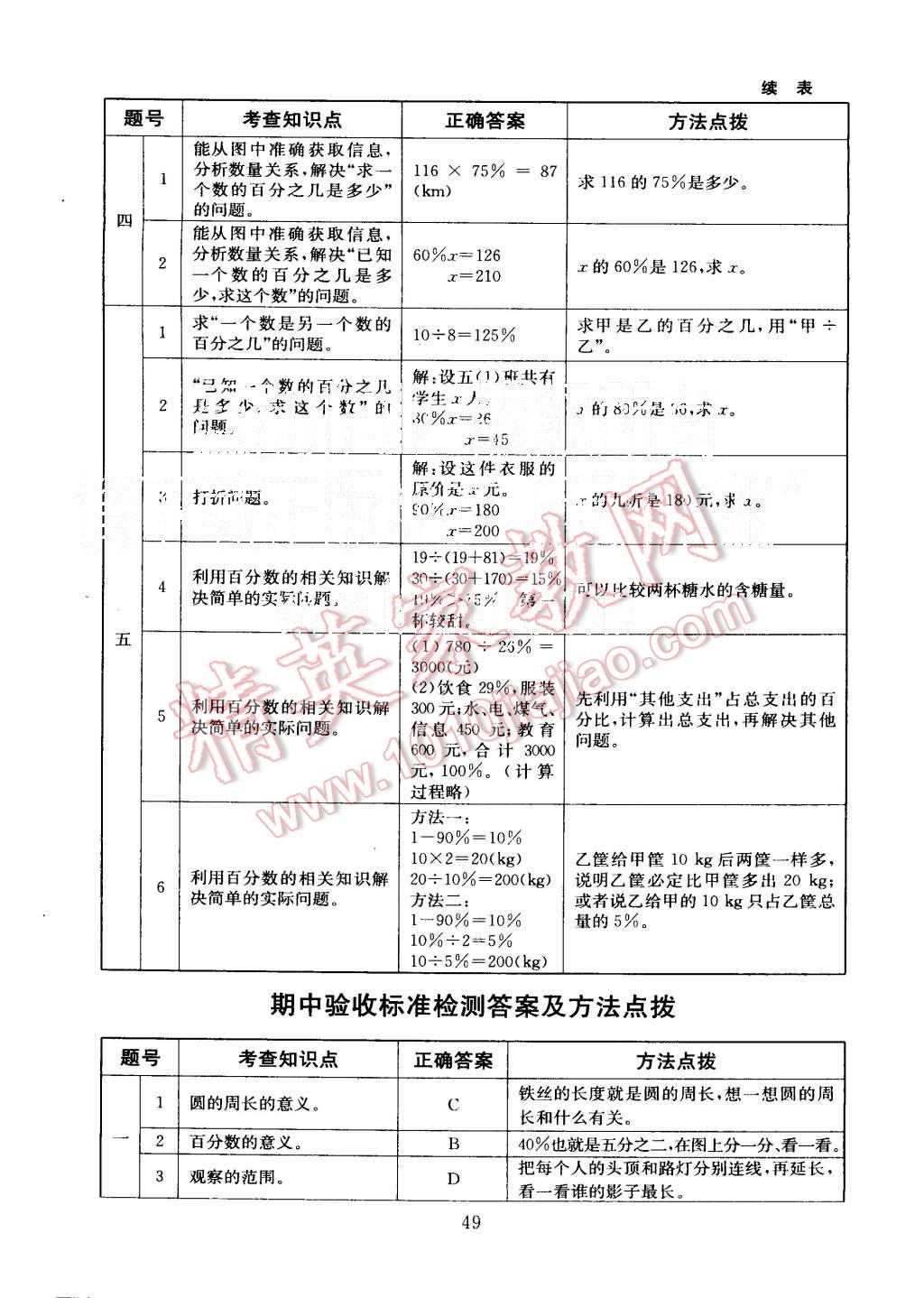 2015年海淀名師伴你學(xué)同步學(xué)練測六年級數(shù)學(xué)上冊北師大版 第13頁