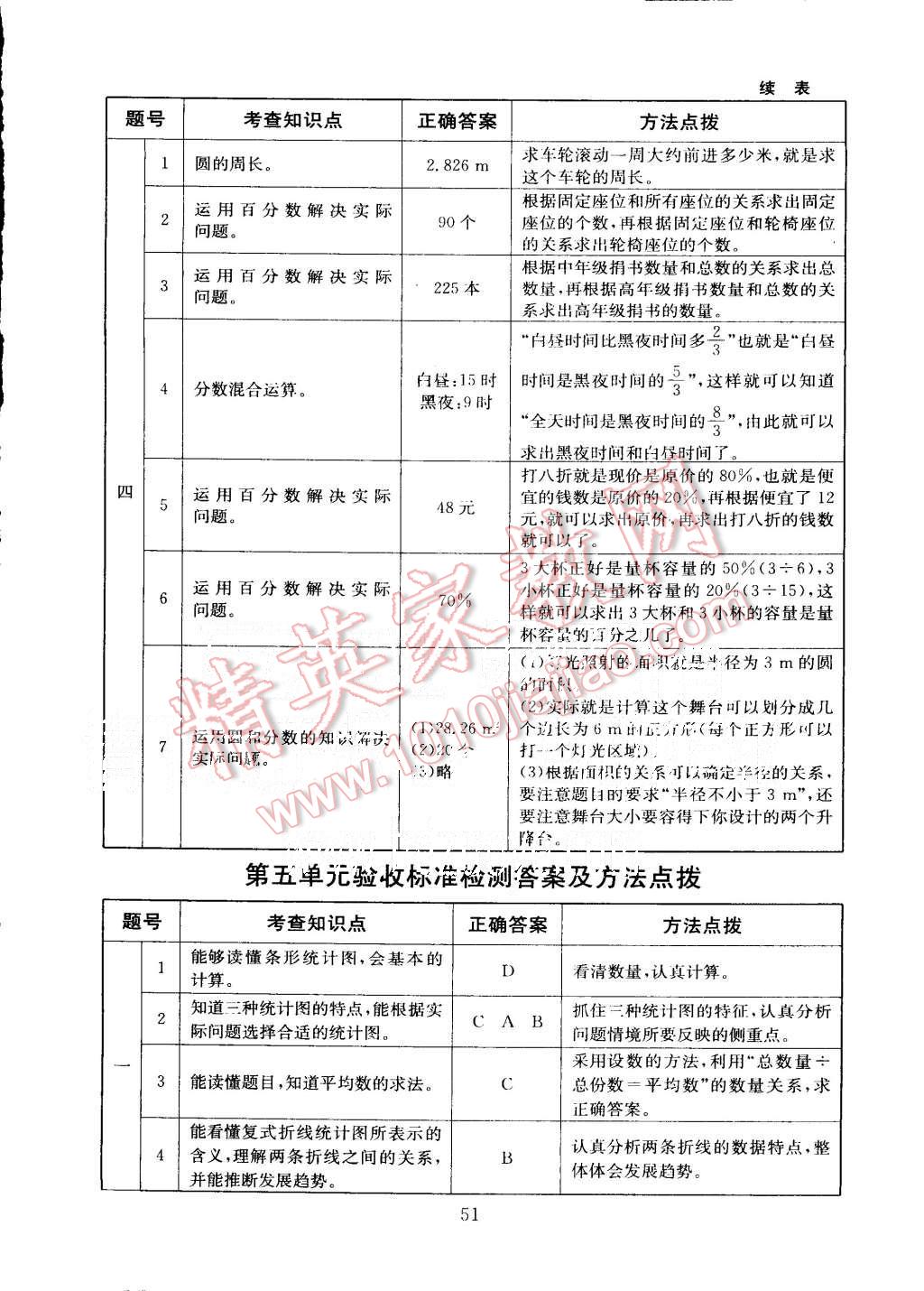 2015年海淀名师伴你学同步学练测六年级数学上册北师大版 第15页