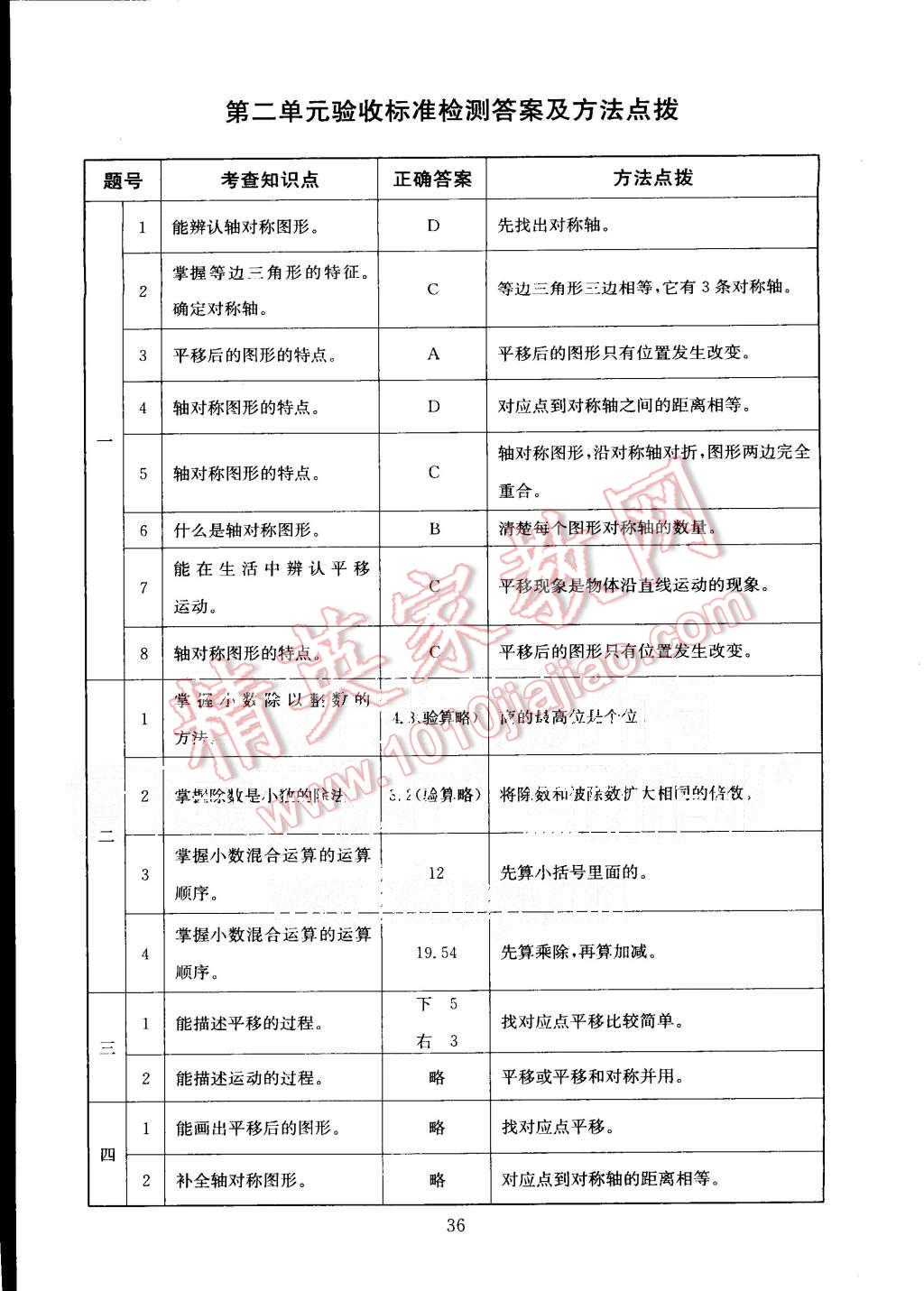 2015年海淀名师伴你学同步学练测五年级数学上册北师大版 第10页