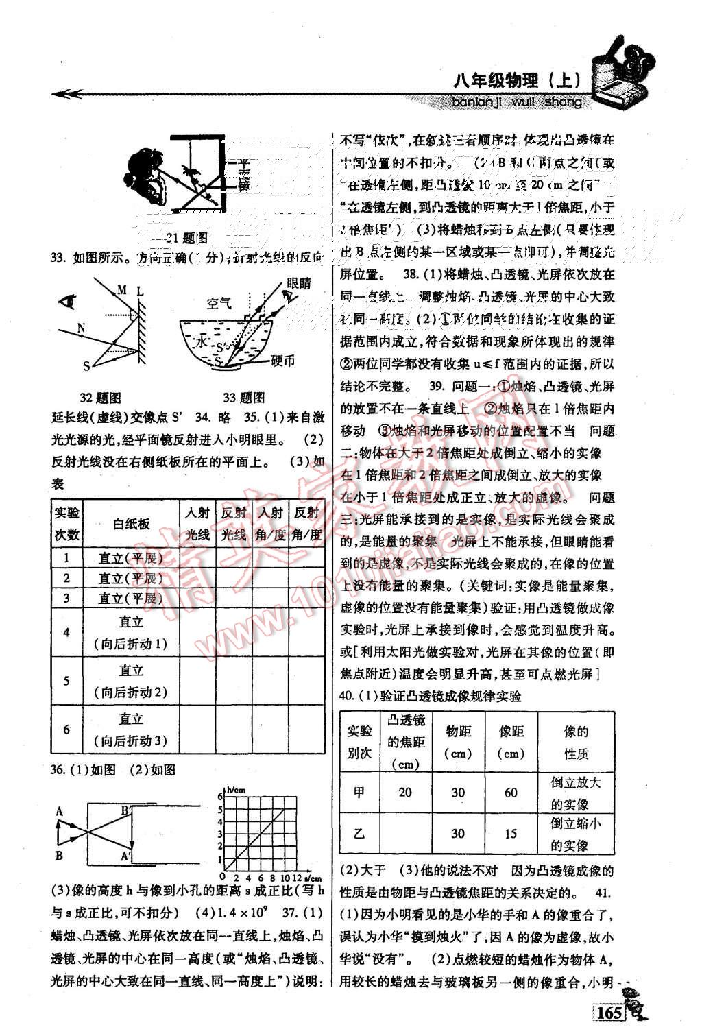 2015年名師點(diǎn)津八年級(jí)物理上冊 第10頁