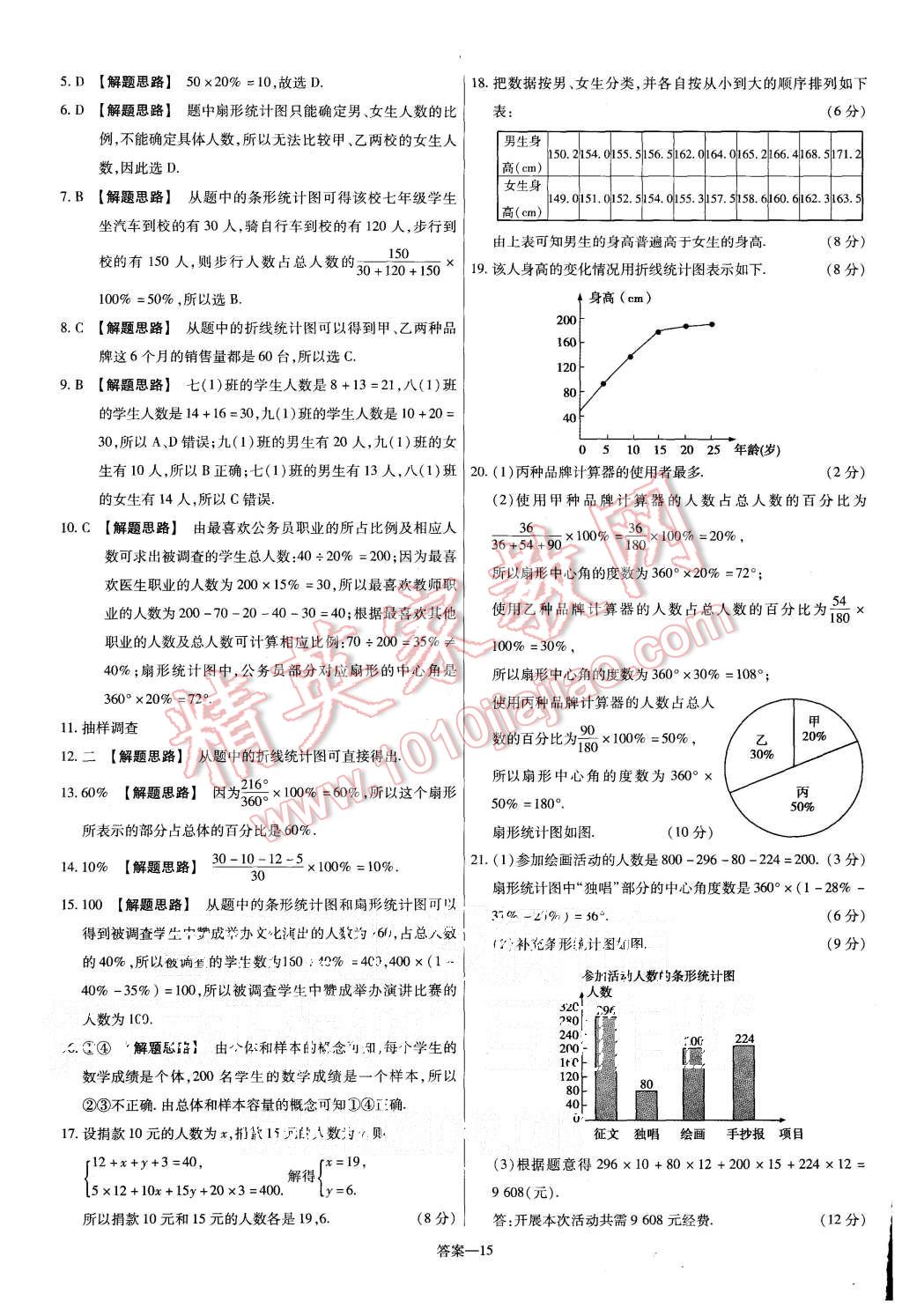 2015年金考卷活頁題選七年級數(shù)學上冊滬科版 第15頁