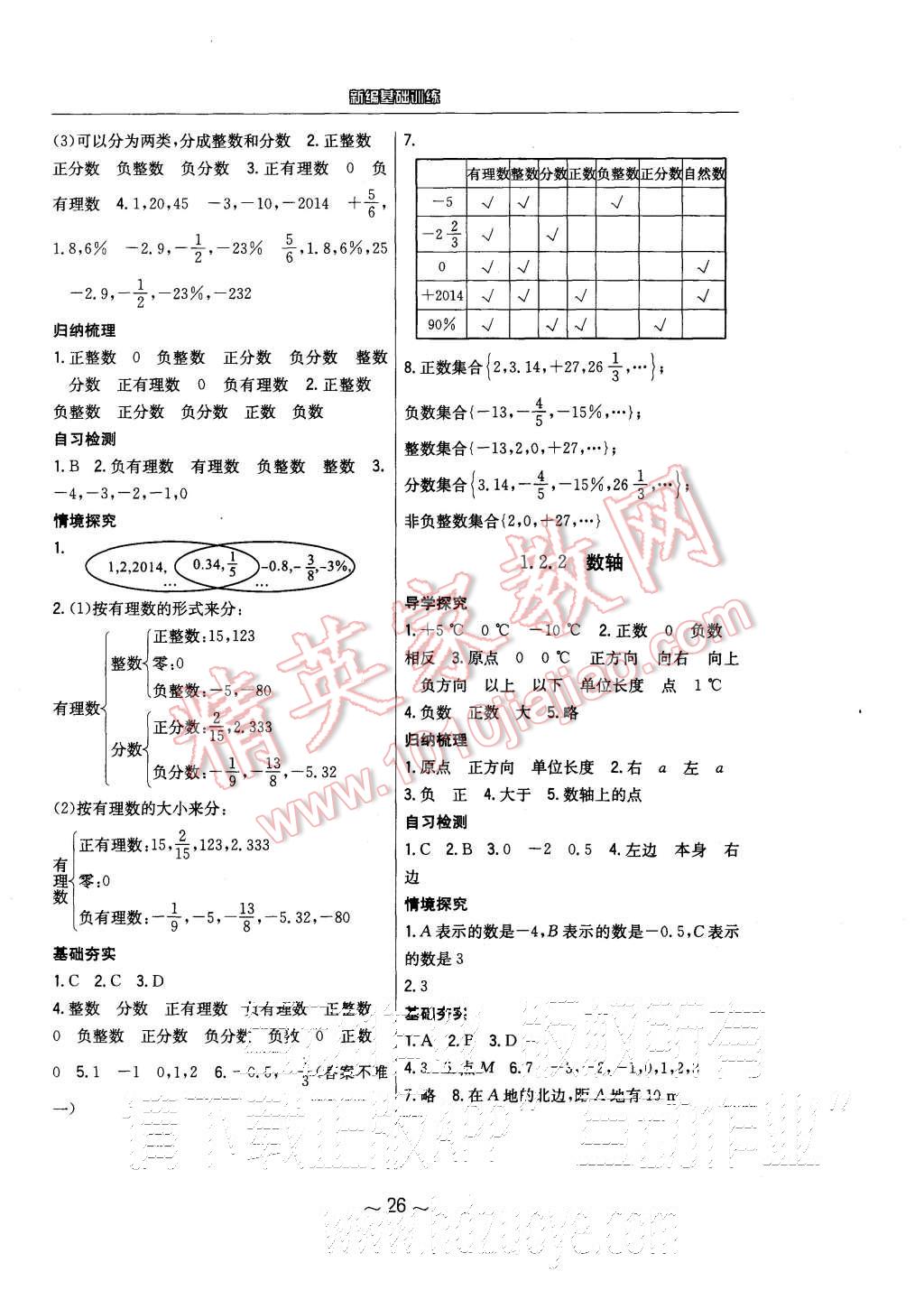 2015年新編基礎(chǔ)訓(xùn)練七年級(jí)數(shù)學(xué)上冊(cè)人教版 第2頁(yè)