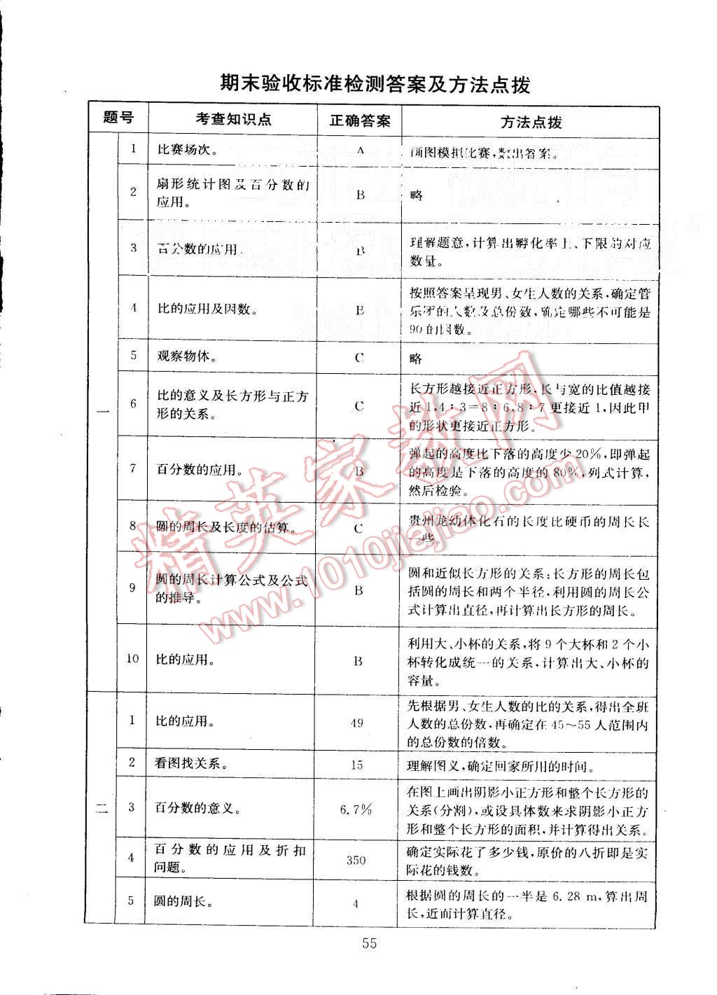 2015年海淀名师伴你学同步学练测六年级数学上册北师大版 第19页