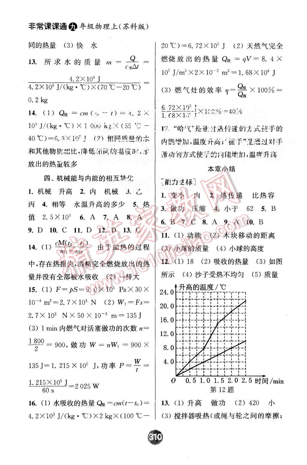 2015年通城學(xué)典非常課課通九年級(jí)物理上冊(cè)蘇科版 第6頁(yè)