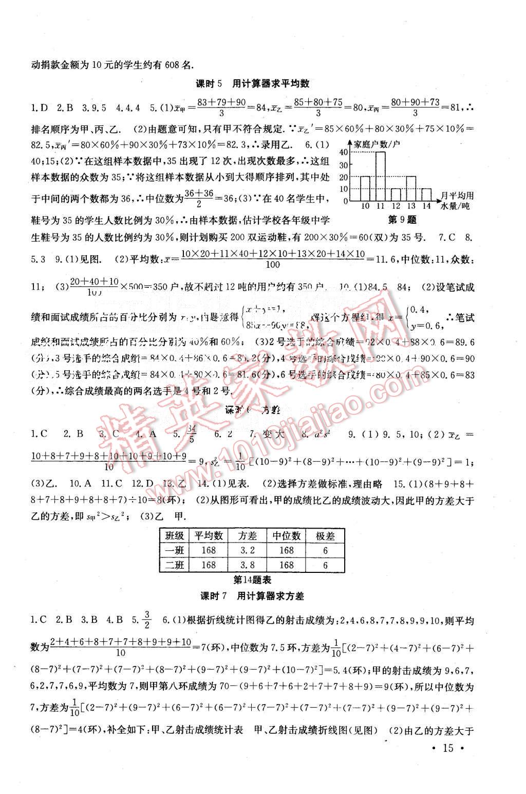 2015年基礎(chǔ)練習(xí)能力測試高效精練九年級(jí)數(shù)學(xué)上冊(cè)江蘇版 第15頁