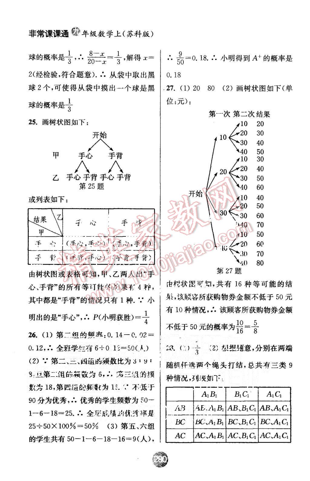 2015年通城學(xué)典非常課課通九年級(jí)數(shù)學(xué)上冊(cè)蘇科版 第24頁(yè)