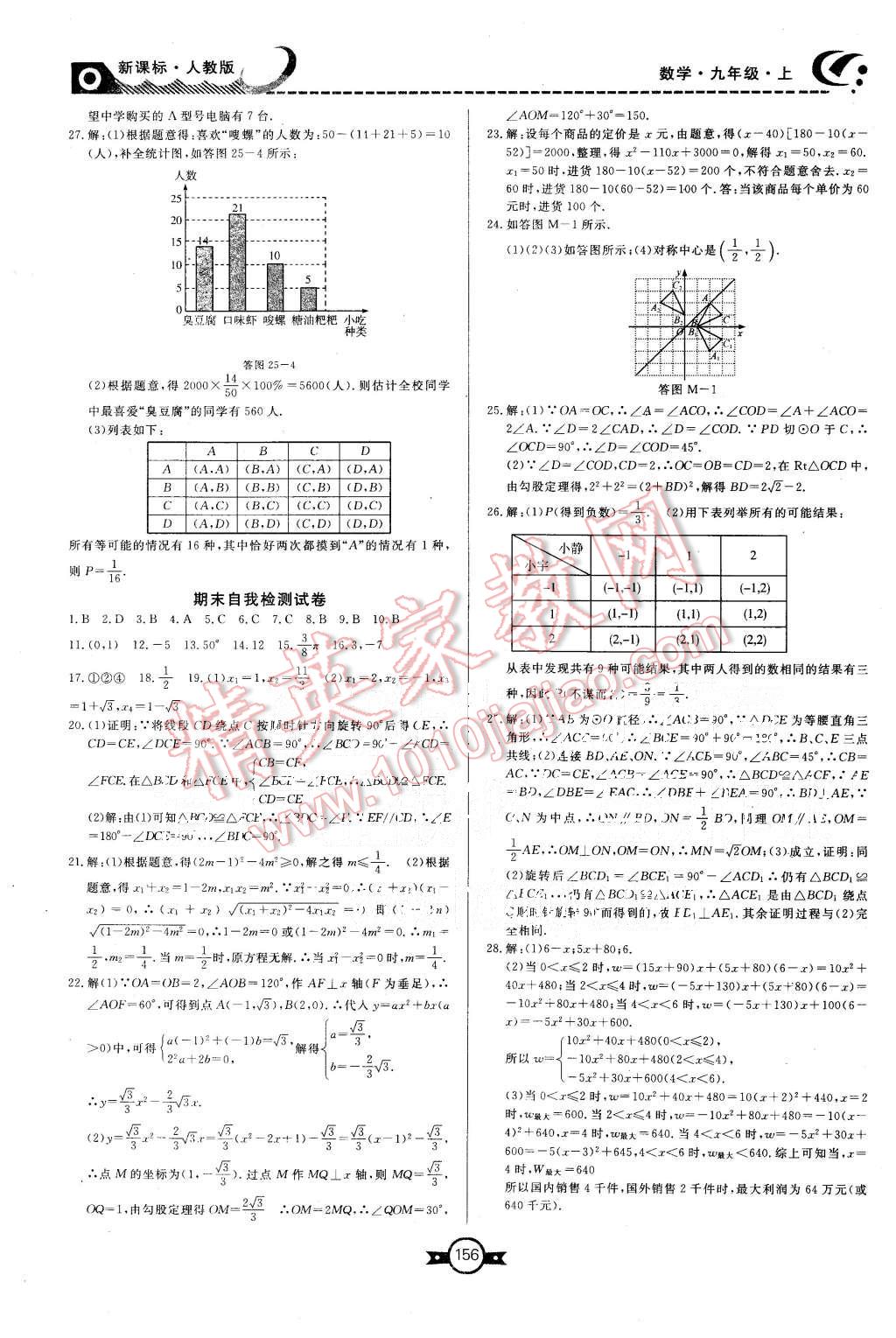 2015年贏在新課堂九年級(jí)數(shù)學(xué)上冊(cè)人教版 第27頁(yè)