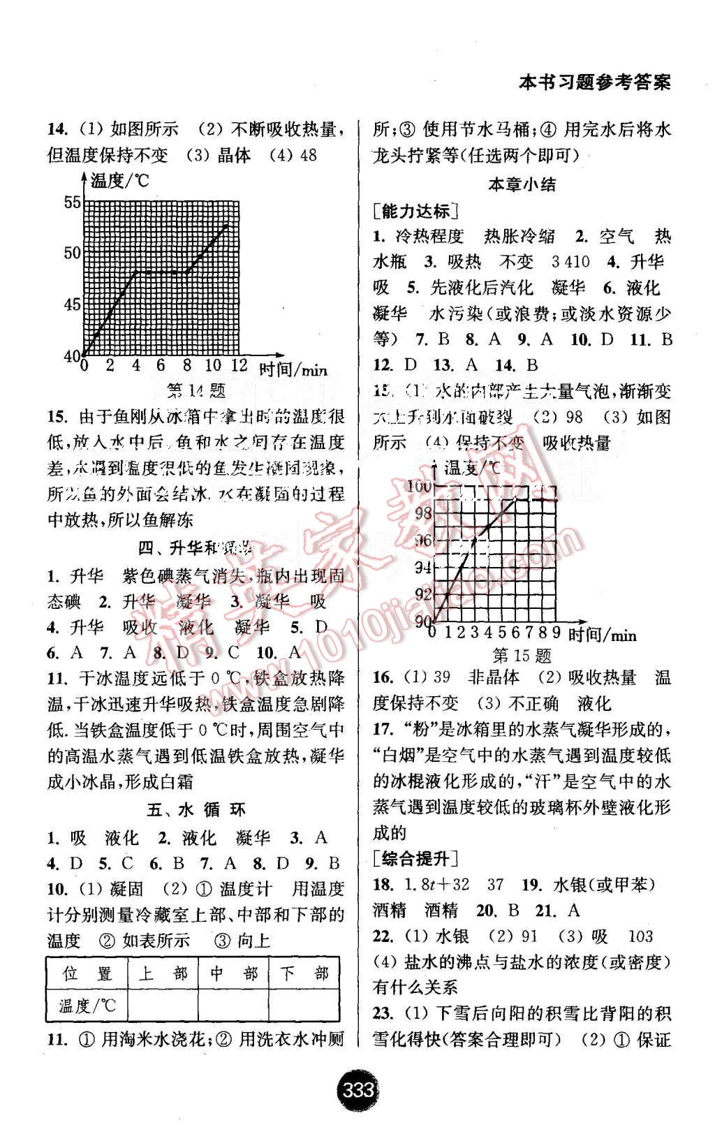 2015年通城學(xué)典非常課課通八年級(jí)物理上冊(cè)蘇科版 第3頁(yè)