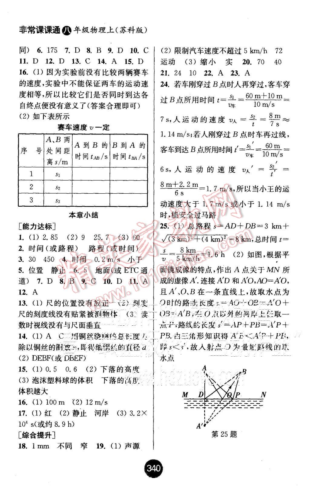 2015年通城學(xué)典非常課課通八年級(jí)物理上冊(cè)蘇科版 第10頁(yè)