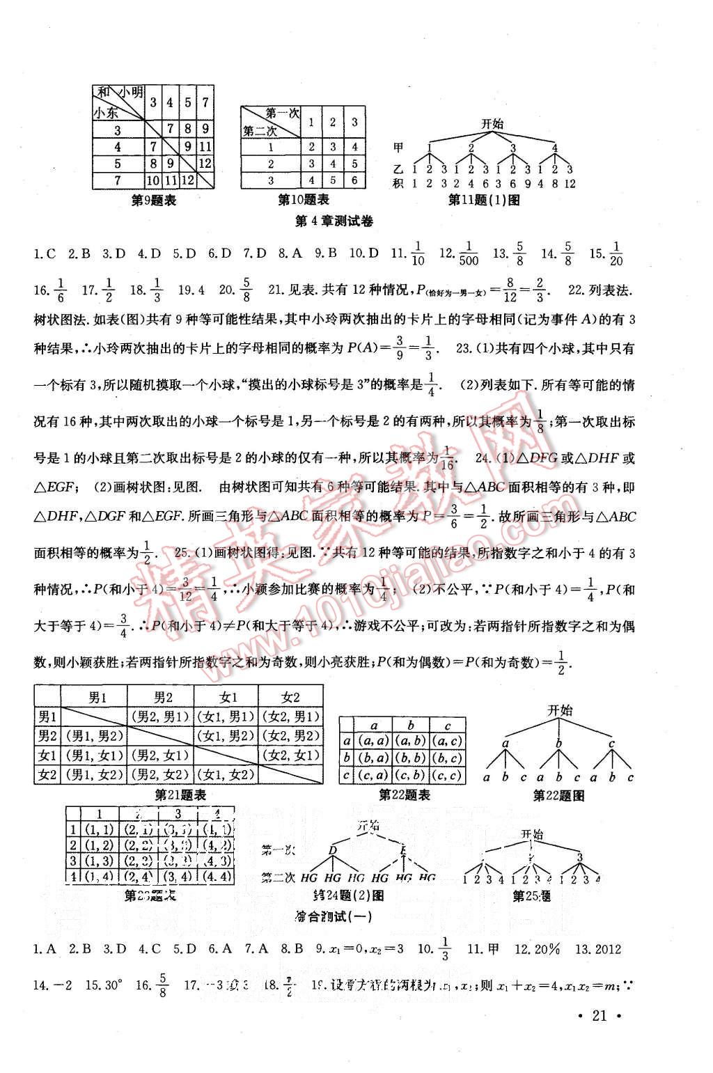 2015年基礎(chǔ)練習能力測試高效精練九年級數(shù)學上冊江蘇版 第21頁