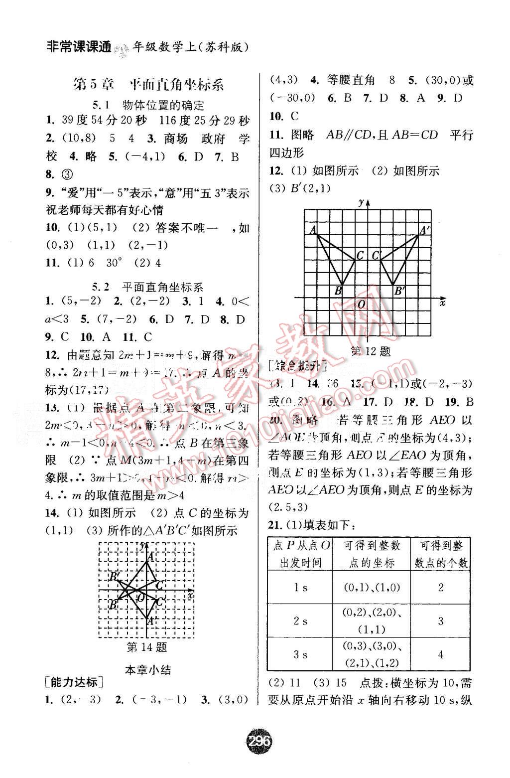 2015年通城學(xué)典非常課課通七年級(jí)數(shù)學(xué)上冊(cè)蘇科版 第10頁(yè)