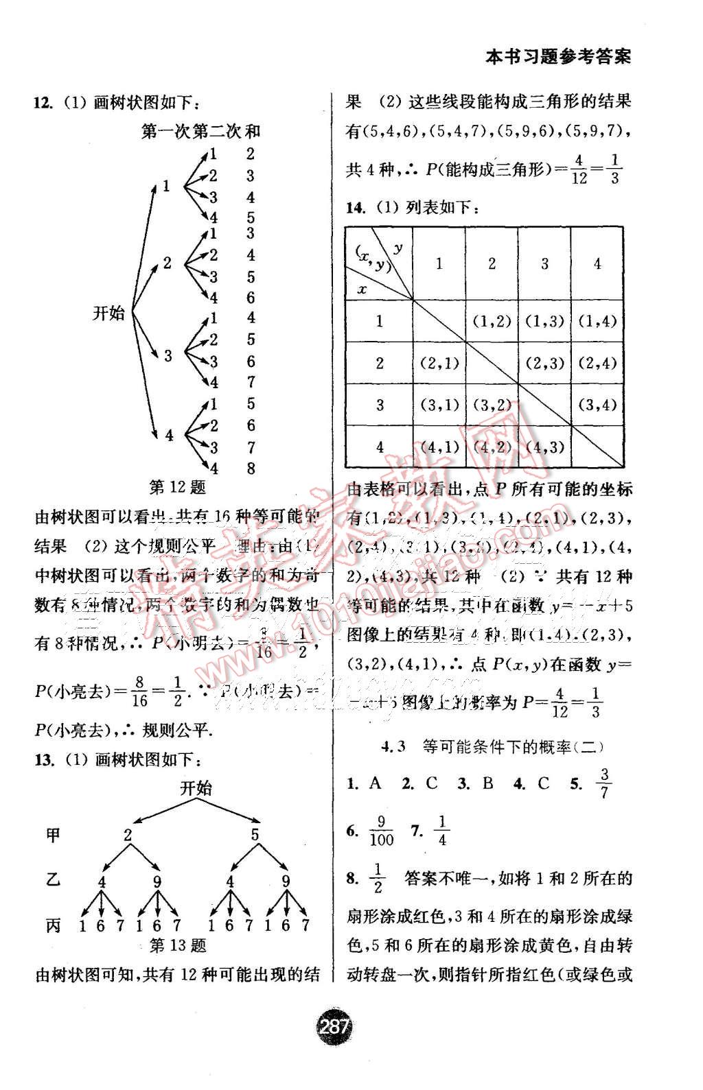 2015年通城學典非常課課通九年級數(shù)學上冊蘇科版 第21頁