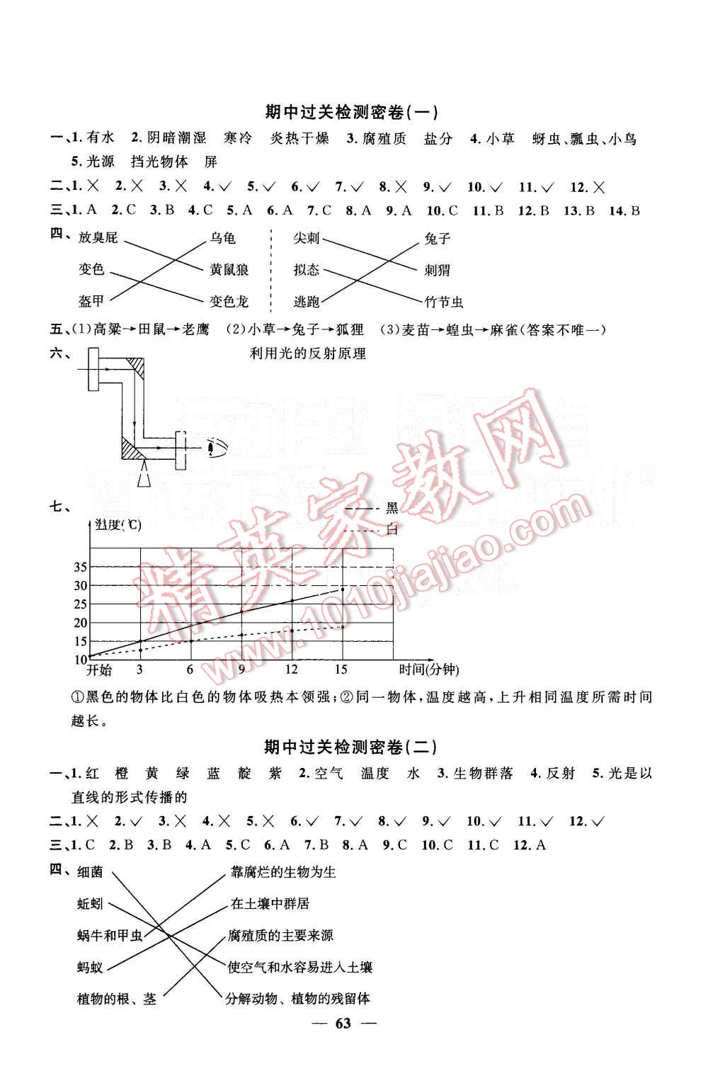 2015年一線名師全優(yōu)好卷五年級(jí)科學(xué)上冊(cè)教科版 第3頁