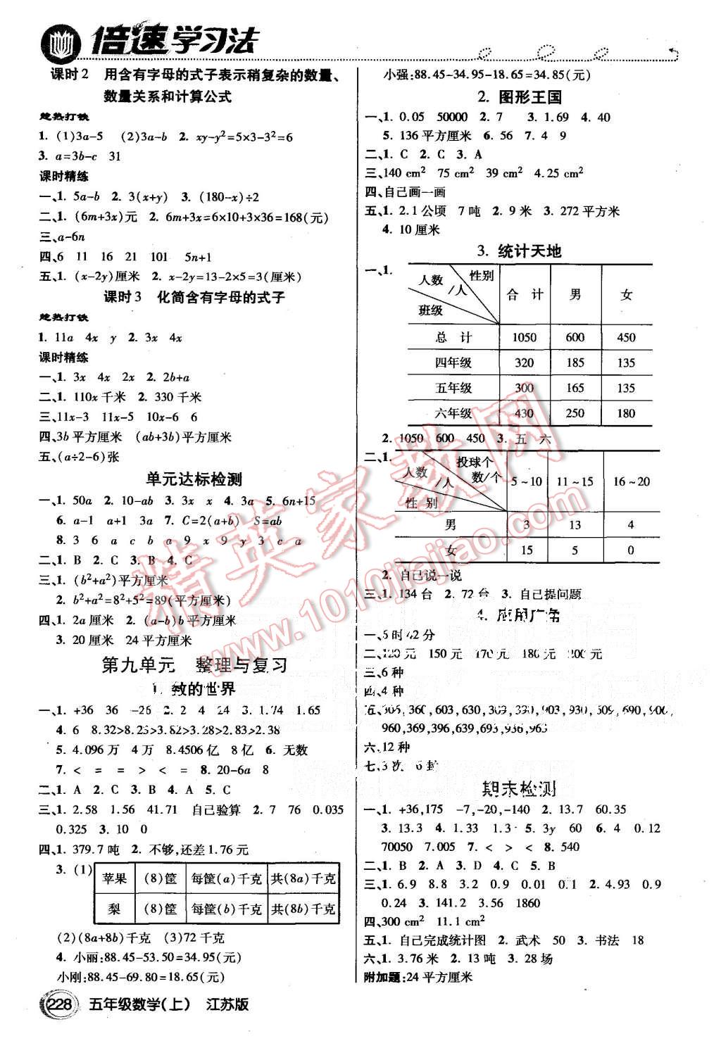 2015年倍速学习法五年级数学上册江苏版 第7页