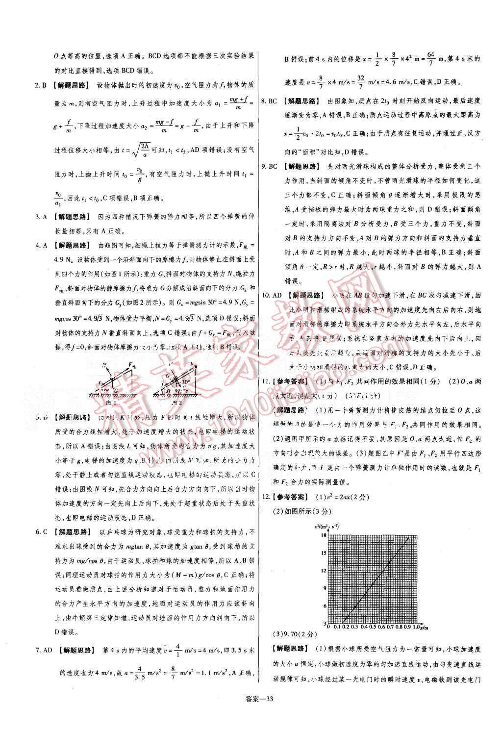 2015年金考卷活頁題選高中物理必修1人教版 第33頁