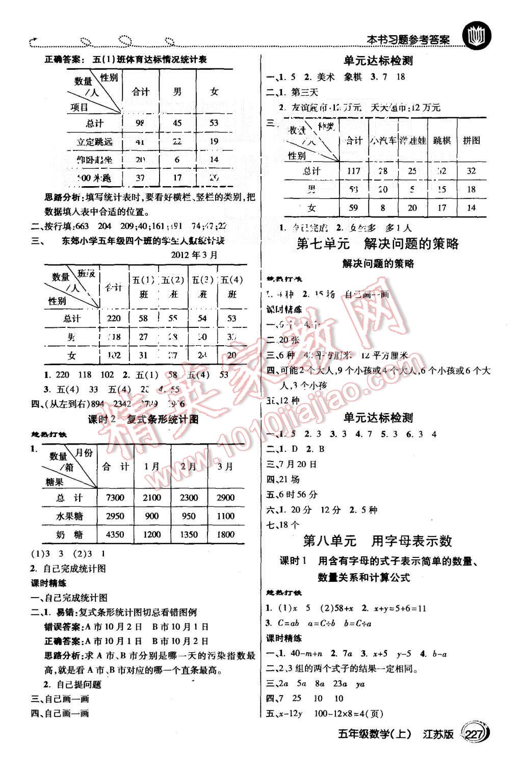 2015年倍速学习法五年级数学上册江苏版 第6页