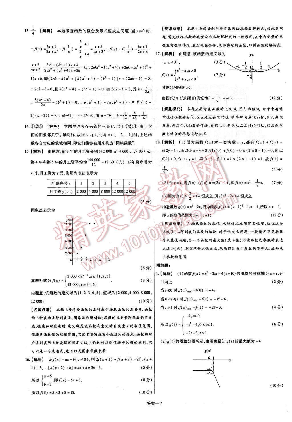 2015年金考卷活頁題選高中數(shù)學(xué)必修1人教A版 第7頁