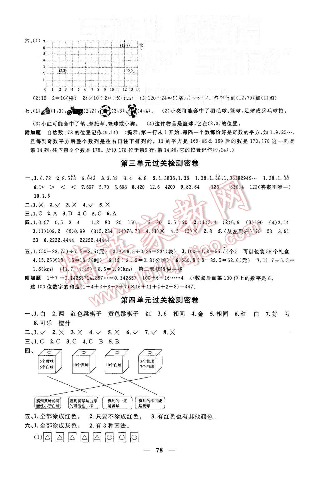 2015年一線名師全優(yōu)好卷五年級(jí)數(shù)學(xué)上冊人教版 第2頁