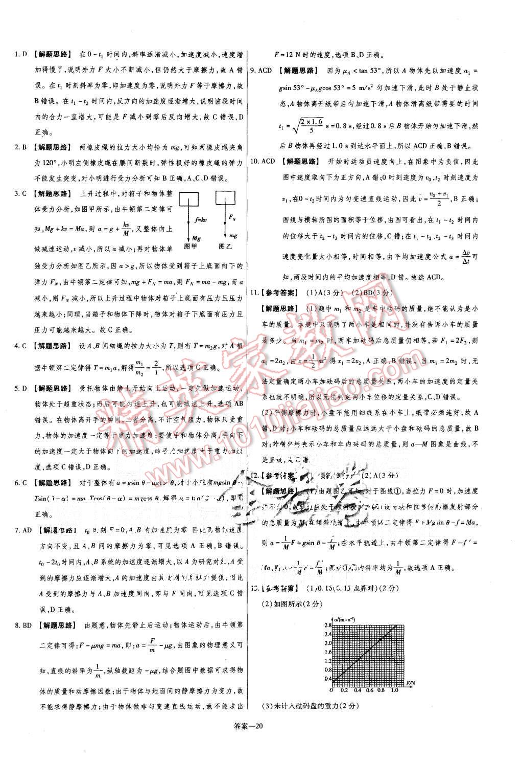 2015年金考卷活頁題選高中物理必修1人教版 第20頁