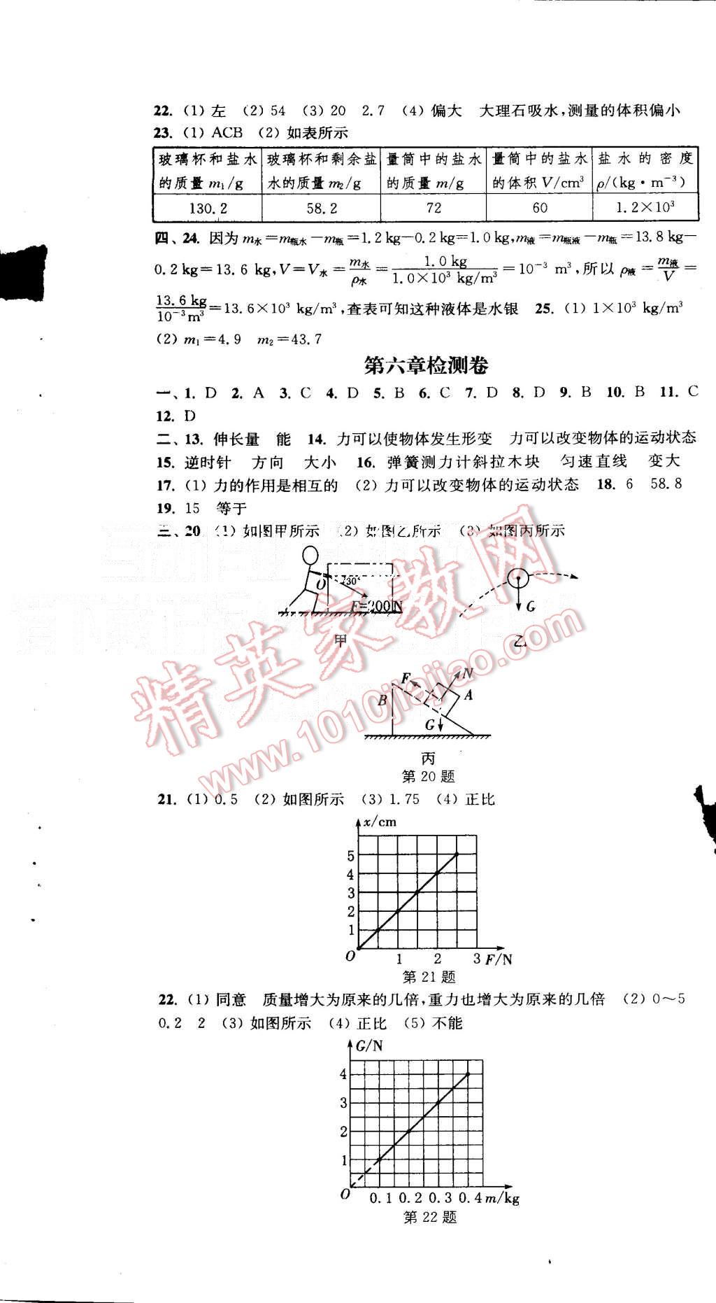 2015年通城学典活页检测八年级物理上册沪科版 第13页