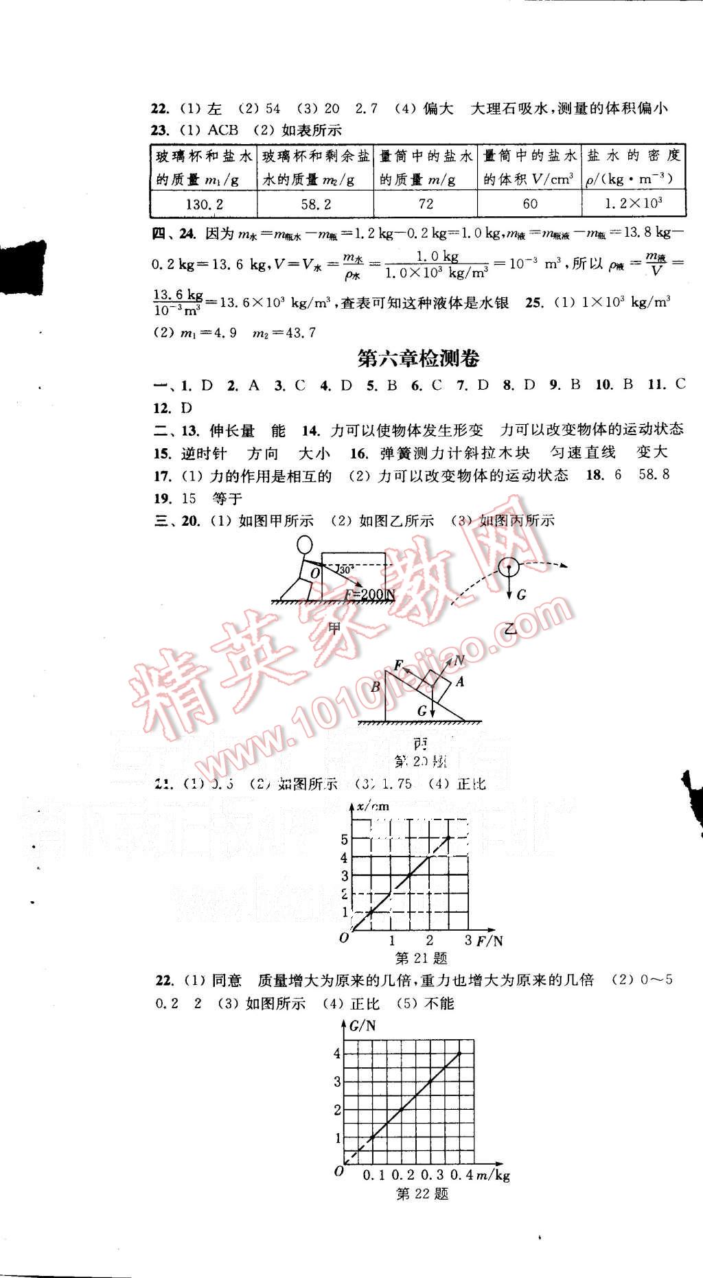 2015年通城學(xué)典活頁檢測八年級物理上冊人教版 第13頁