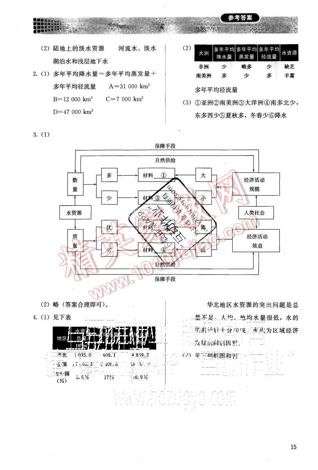 2015年人教金學(xué)典同步解析與測評地理必修1人教版 第15頁