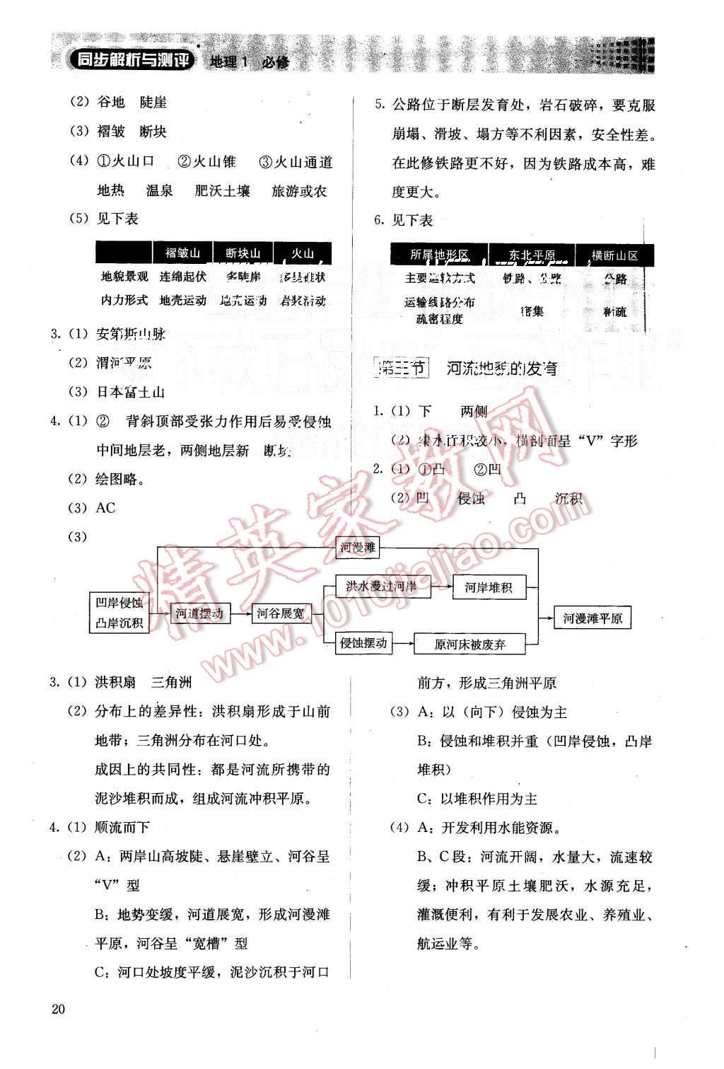 2015年人教金學(xué)典同步解析與測(cè)評(píng)地理必修1人教版 第20頁(yè)