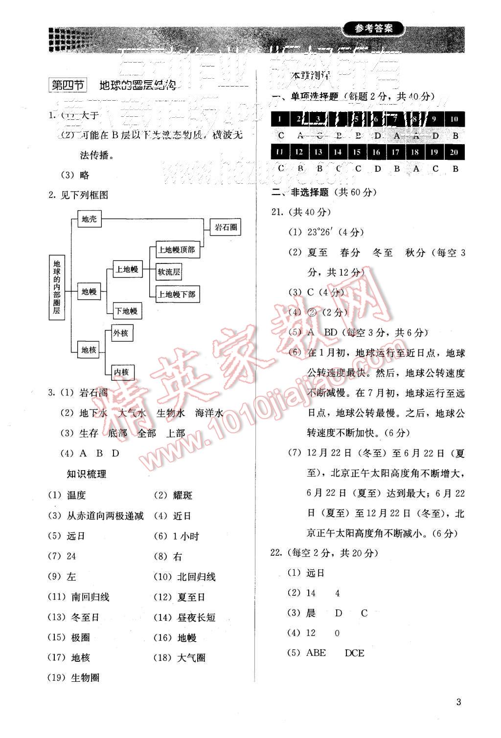 2015年人教金學(xué)典同步解析與測(cè)評(píng)地理必修1人教版 第3頁