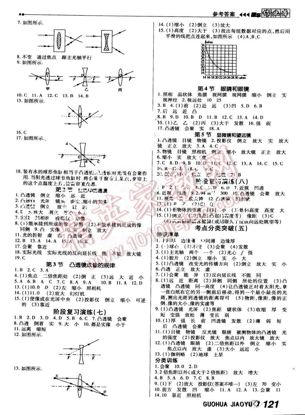 2015年國華作業(yè)本八年級物理上冊人教版 第5頁