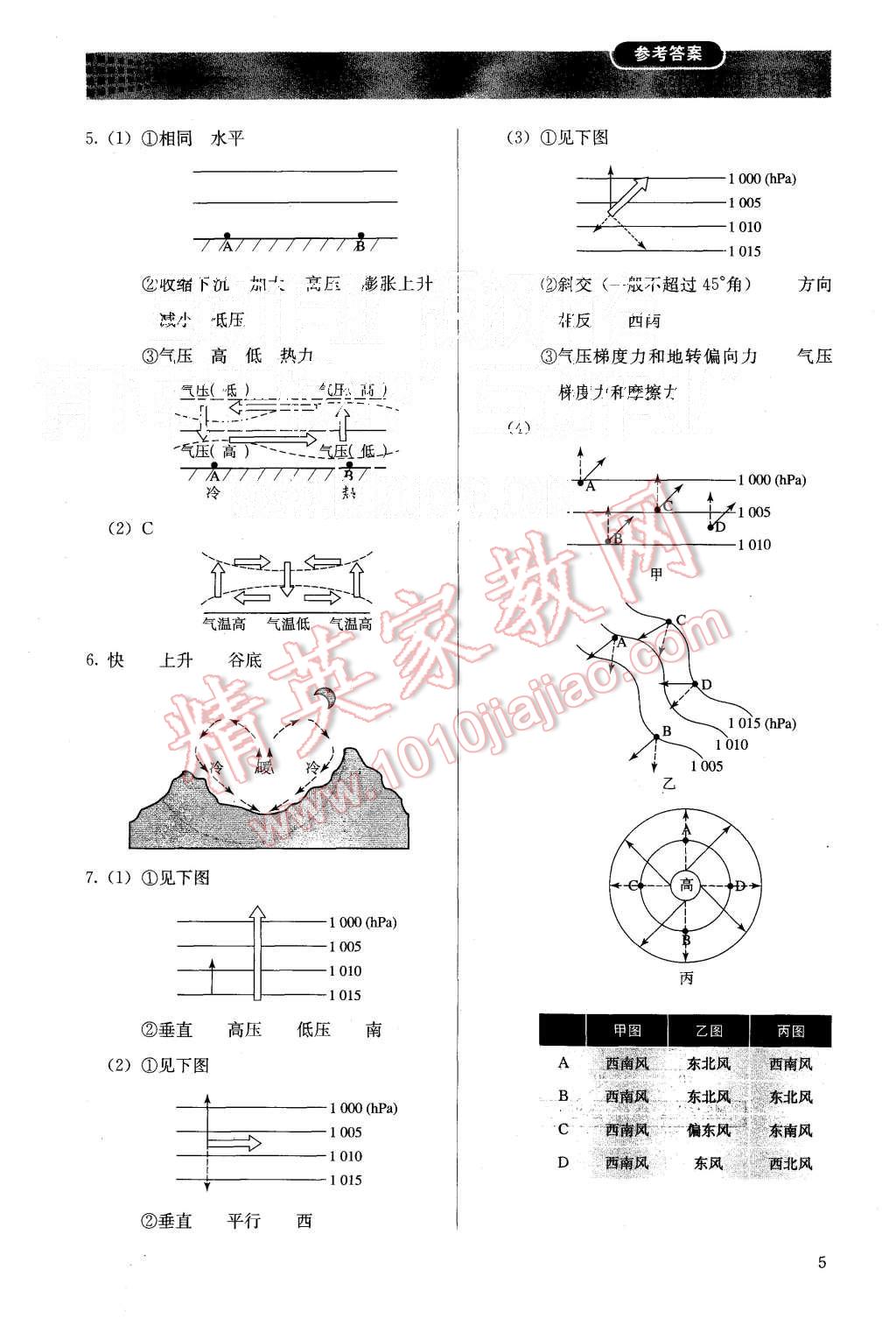 2015年人教金學(xué)典同步解析與測(cè)評(píng)地理必修1人教版 第5頁(yè)