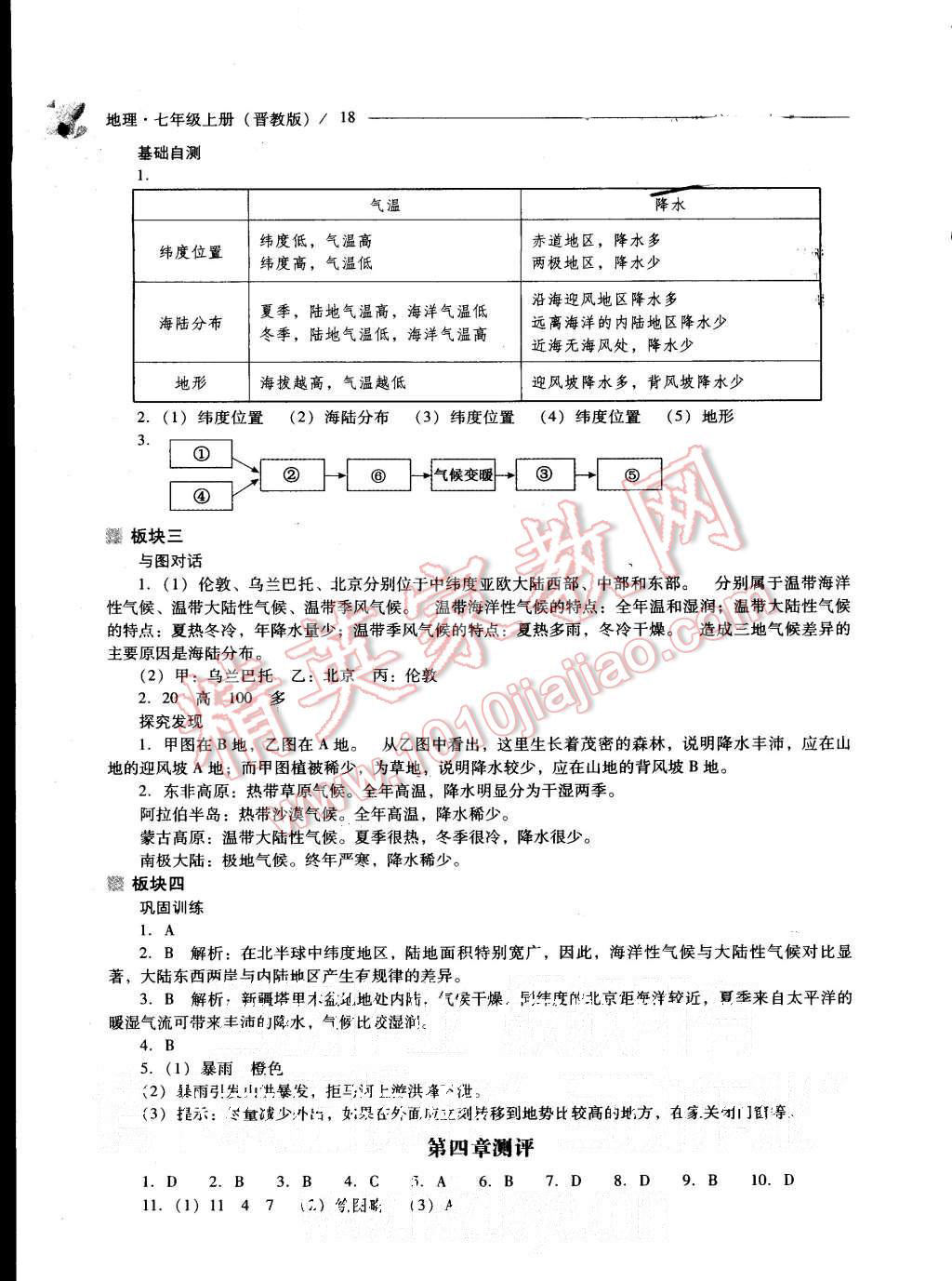 2015年新課程問(wèn)題解決導(dǎo)學(xué)方案七年級(jí)地理上冊(cè)晉教版 第18頁(yè)