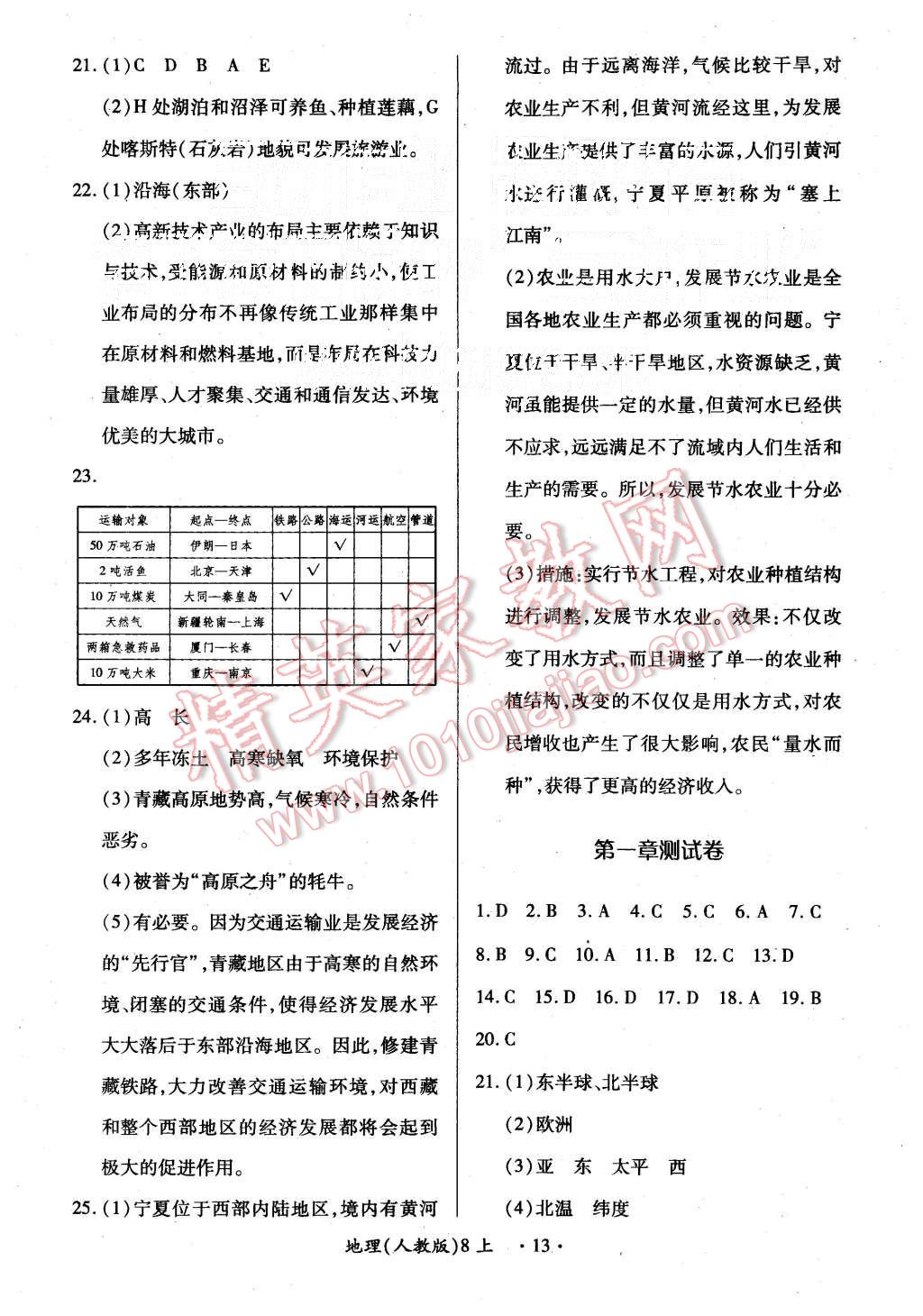 2015年一課一練創(chuàng)新練習(xí)八年級(jí)地理上冊(cè)人教版 第13頁(yè)