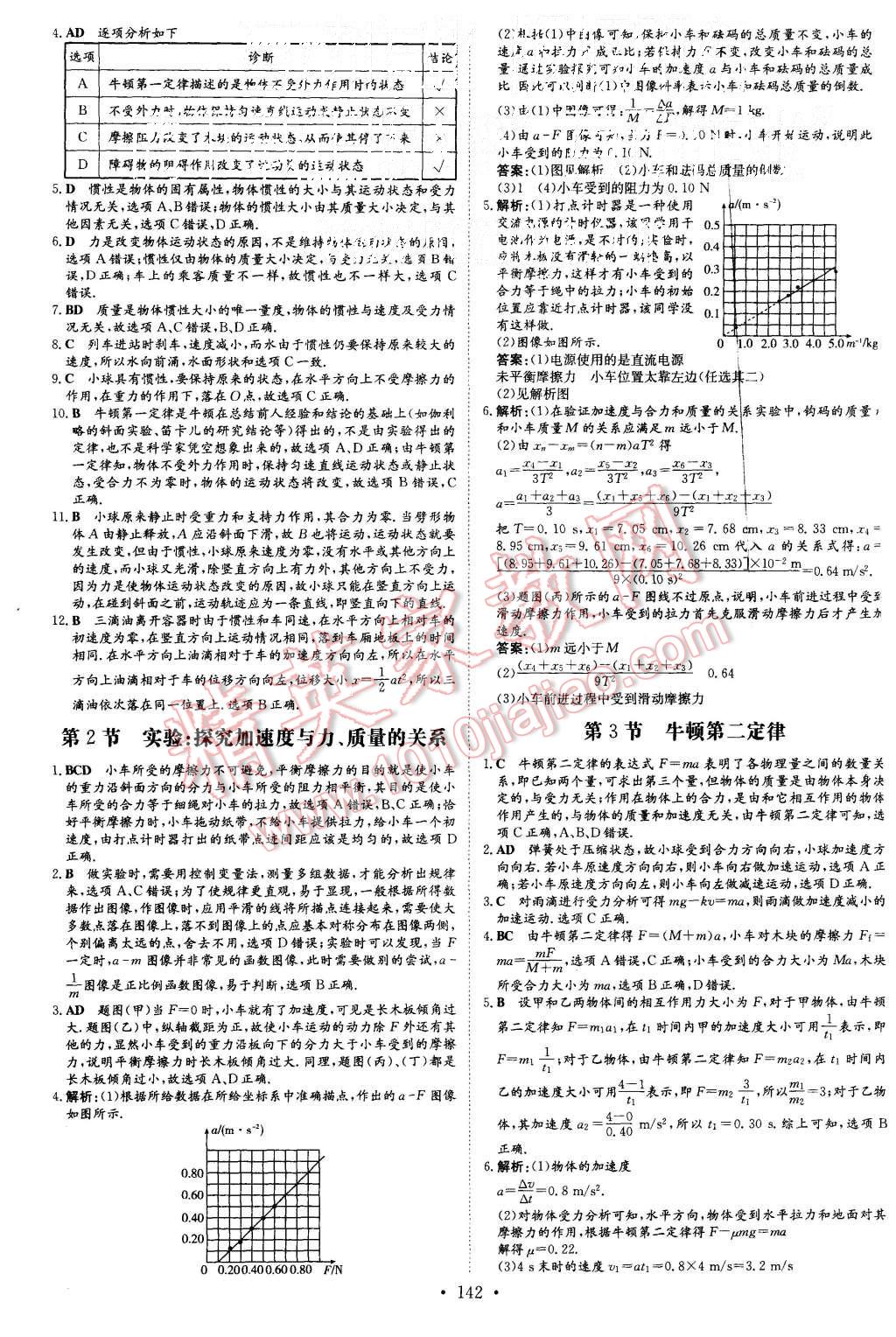 2015年高中全程學(xué)習(xí)導(dǎo)與練物理必修1人教版 第25頁