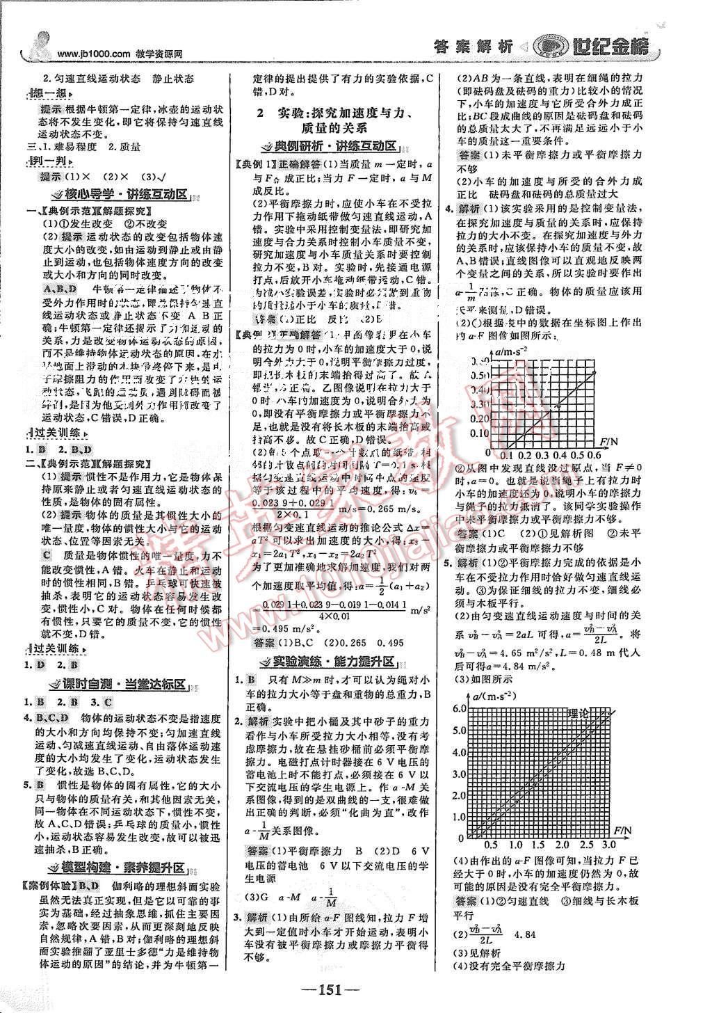 2015年世紀(jì)金榜高中全程學(xué)習(xí)方略物理必修1人教版 第10頁