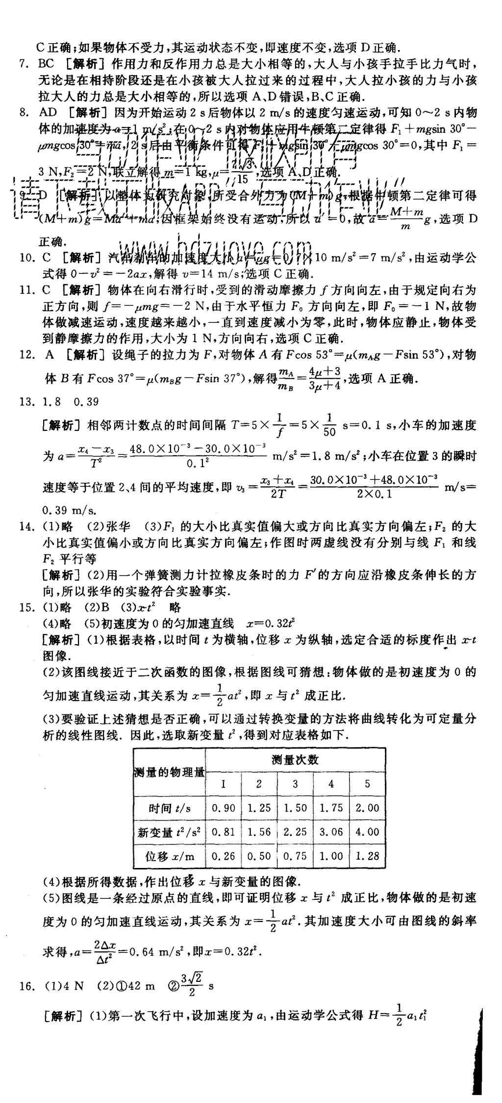 2015年全品学练考高中物理必修1人教版 测评卷参考答案第71页