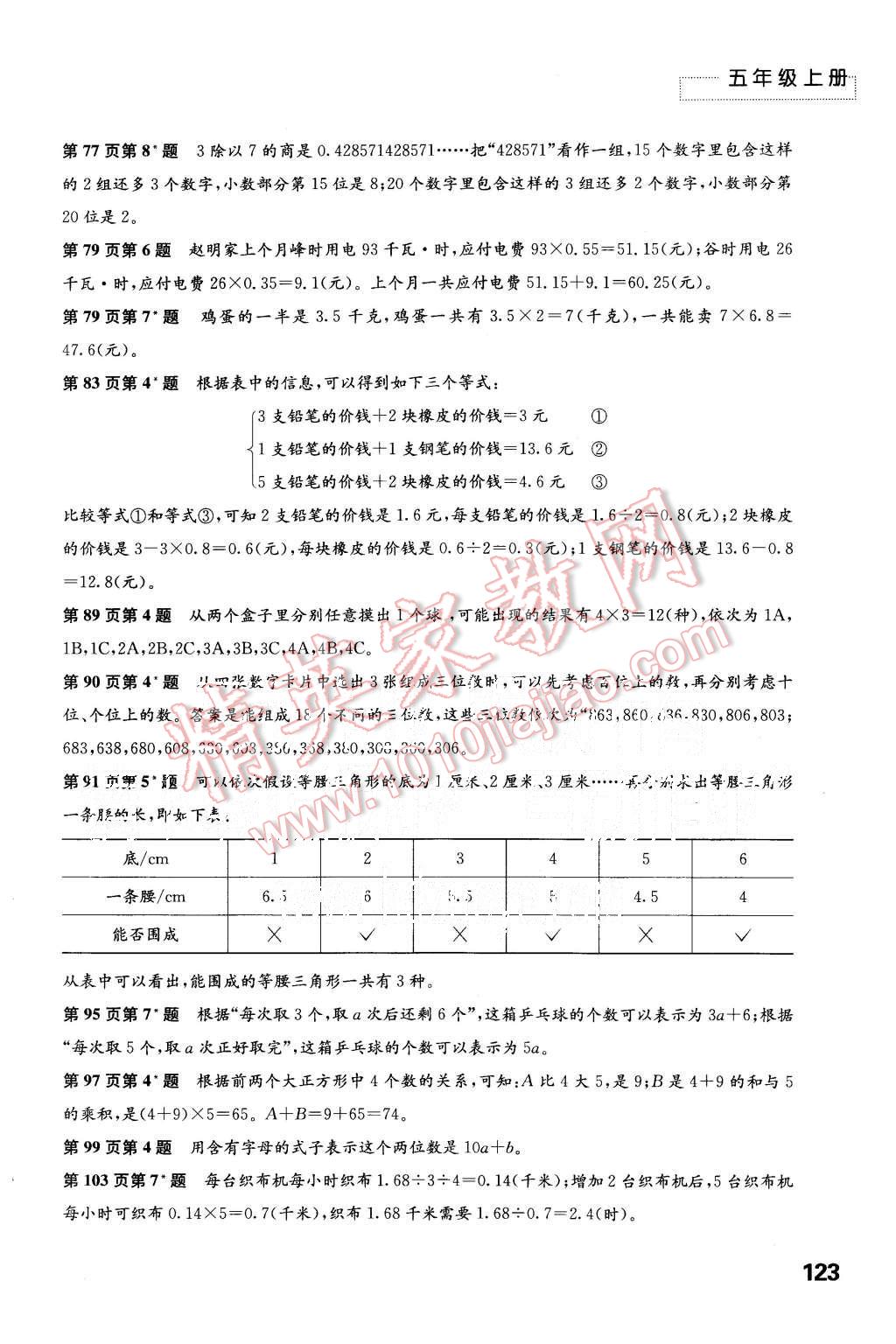 2015年練習(xí)與測試小學(xué)數(shù)學(xué)五年級上冊蘇教版 第3頁