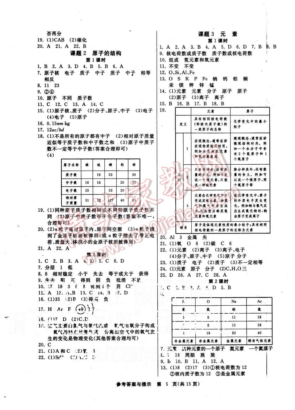 2015年課時(shí)訓(xùn)練九年級化學(xué)上冊人教版 第5頁