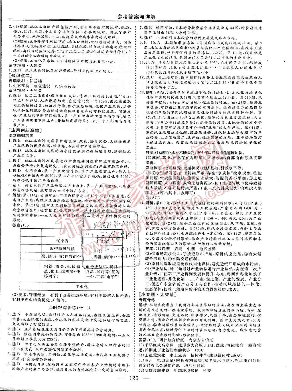 2015年三維設(shè)計高中新課標(biāo)同步課堂地理必修3魯教版 第12頁