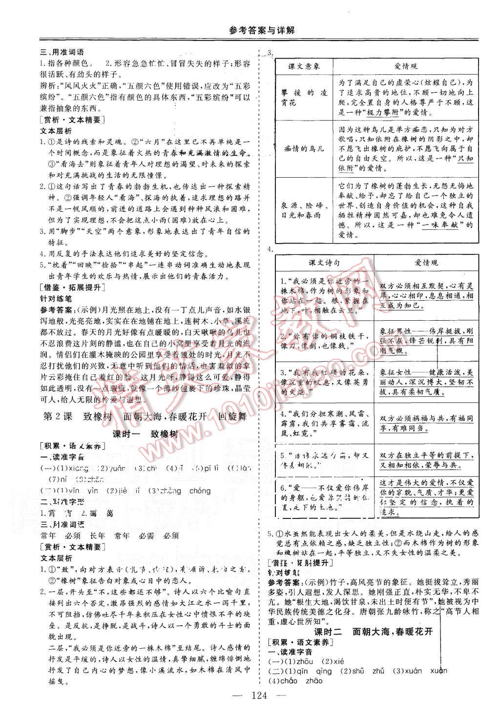 2015年三維設(shè)計(jì)高中新課標(biāo)同步課堂語(yǔ)文必修1蘇教版 第2頁(yè)