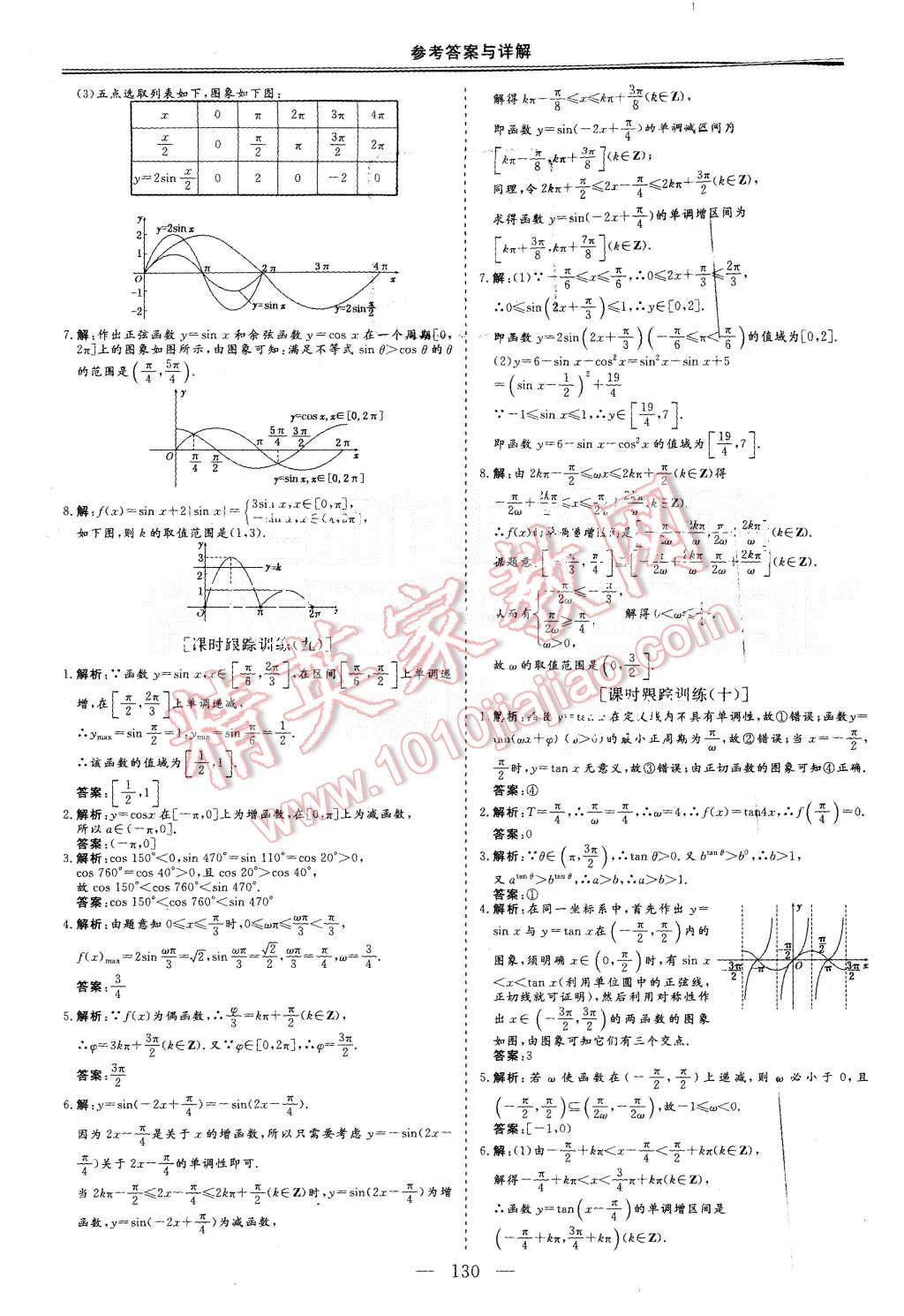 2015年三維設(shè)計高中新課標(biāo)同步課堂數(shù)學(xué)必修4蘇教版 第20頁