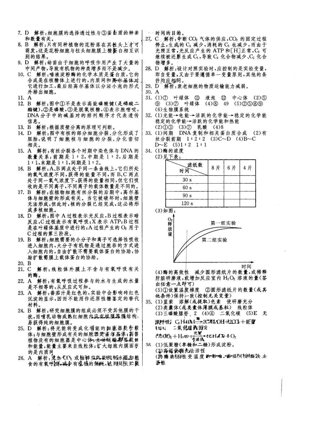 2015年實驗班全程提優(yōu)訓(xùn)練高中生物必修1蘇教版 參考答案第21頁