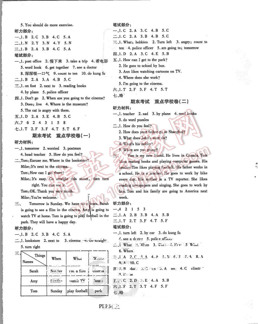 2015年期末100分沖刺卷六年級(jí)英語上冊(cè)人教PEP版 第8頁